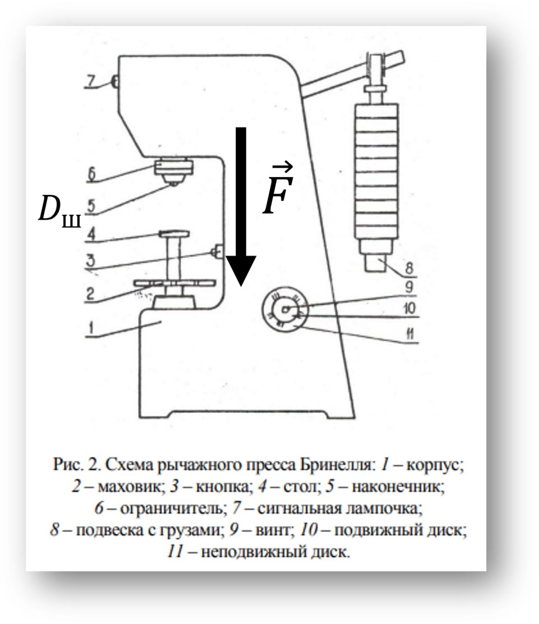 Схема твердомера Бринелля