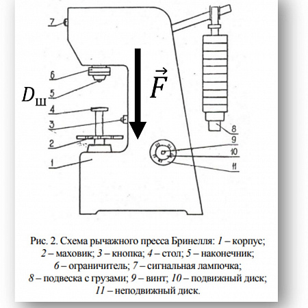 Метод измерения твёрдости по Бринеллю (ГОСТ 9012-59)